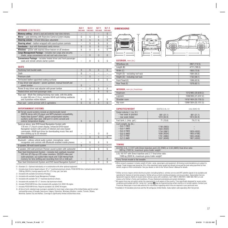2010 GMC Terrain Ohio