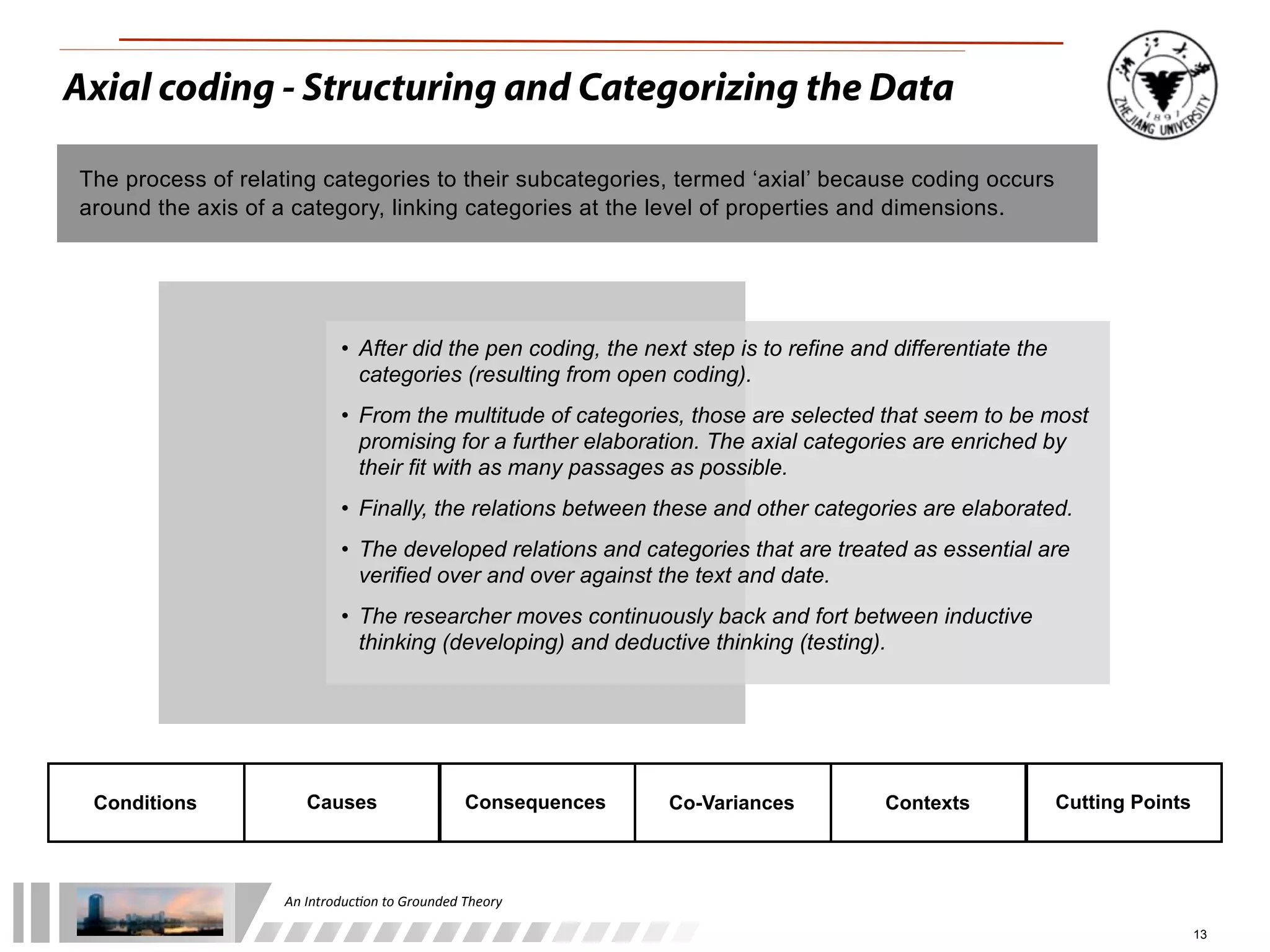 An	
  Introduc+on	
  to	
  Grounded	
  Theory
13
Axial coding - Structuring and Categorizing the Data
The process of relating categories to their subcategories, termed ‘axial’ because coding occurs
around the axis of a category, linking categories at the level of properties and dimensions.
• After did the pen coding, the next step is to refine and differentiate the
categories (resulting from open coding).
• From the multitude of categories, those are selected that seem to be most
promising for a further elaboration. The axial categories are enriched by
their fit with as many passages as possible.
• Finally, the relations between these and other categories are elaborated.
• The developed relations and categories that are treated as essential are
verified over and over against the text and date.
• The researcher moves continuously back and fort between inductive
thinking (developing) and deductive thinking (testing).
Conditions Causes Consequences Co-Variances Contexts Cutting Points
 