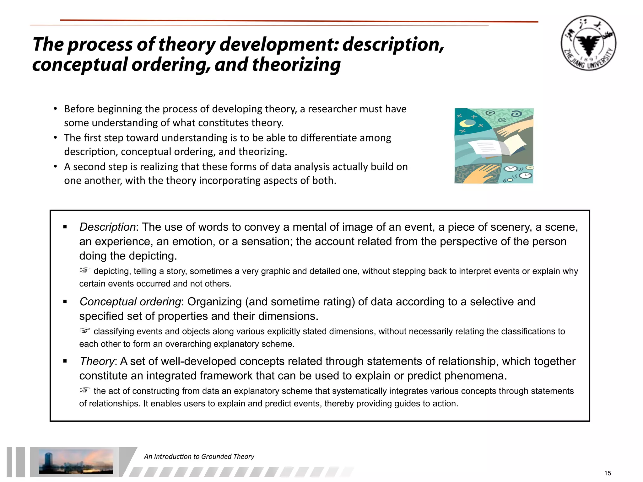 An	
  Introduc+on	
  to	
  Grounded	
  Theory
15
The process of theory development: description,
conceptual ordering,and theorizing
 Description: The use of words to convey a mental of image of an event, a piece of scenery, a scene,
an experience, an emotion, or a sensation; the account related from the perspective of the person
doing the depicting.
☞ depicting, telling a story, sometimes a very graphic and detailed one, without stepping back to interpret events or explain why
certain events occurred and not others.
 Conceptual ordering: Organizing (and sometime rating) of data according to a selective and
specified set of properties and their dimensions.
☞ classifying events and objects along various explicitly stated dimensions, without necessarily relating the classifications to
each other to form an overarching explanatory scheme.
 Theory: A set of well-developed concepts related through statements of relationship, which together
constitute an integrated framework that can be used to explain or predict phenomena.
☞ the act of constructing from data an explanatory scheme that systematically integrates various concepts through statements
of relationships. It enables users to explain and predict events, thereby providing guides to action.
• Before	
  beginning	
  the	
  process	
  of	
  developing	
  theory,	
  a	
  researcher	
  must	
  have	
  
some	
  understanding	
  of	
  what	
  cons/tutes	
  theory.
• The	
  ﬁrst	
  step	
  toward	
  understanding	
  is	
  to	
  be	
  able	
  to	
  diﬀeren/ate	
  among	
  
descrip/on,	
  conceptual	
  ordering,	
  and	
  theorizing.
• A	
  second	
  step	
  is	
  realizing	
  that	
  these	
  forms	
  of	
  data	
  analysis	
  actually	
  build	
  on	
  
one	
  another,	
  with	
  the	
  theory	
  incorpora/ng	
  aspects	
  of	
  both.
 