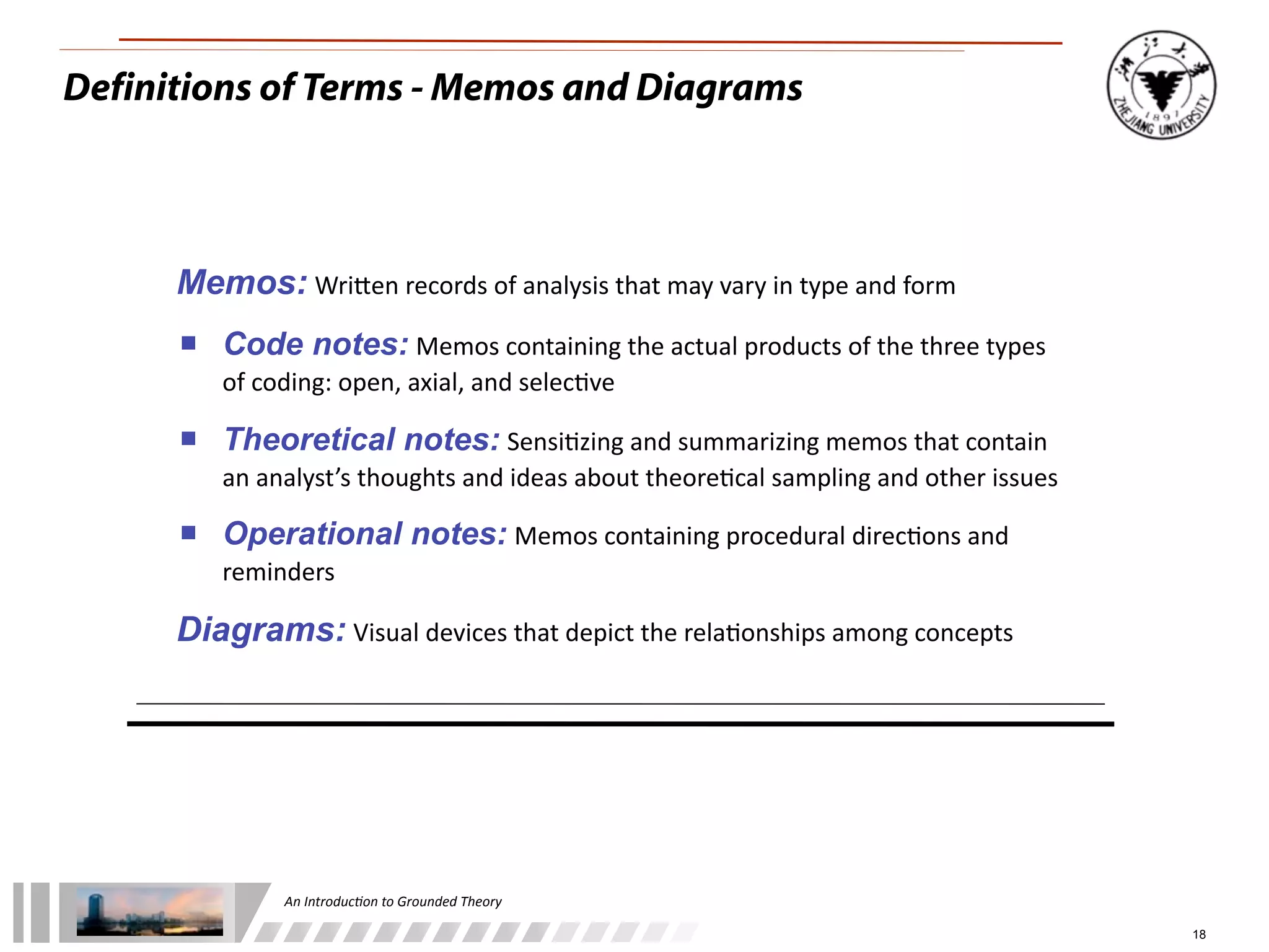 An	
  Introduc+on	
  to	
  Grounded	
  Theory
18
Memos:	
  WriQen	
  records	
  of	
  analysis	
  that	
  may	
  vary	
  in	
  type	
  and	
  form
 Code notes:	
  Memos	
  containing	
  the	
  actual	
  products	
  of	
  the	
  three	
  types	
  
of	
  coding:	
  open,	
  axial,	
  and	
  selec/ve
 Theoretical notes:	
  Sensi/zing	
  and	
  summarizing	
  memos	
  that	
  contain	
  
an	
  analyst’s	
  thoughts	
  and	
  ideas	
  about	
  theore/cal	
  sampling	
  and	
  other	
  issues	
  
 Operational notes:	
  Memos	
  containing	
  procedural	
  direc/ons	
  and	
  
reminders
Diagrams:	
  Visual	
  devices	
  that	
  depict	
  the	
  rela/onships	
  among	
  concepts
Definitions of Terms - Memos and Diagrams
 