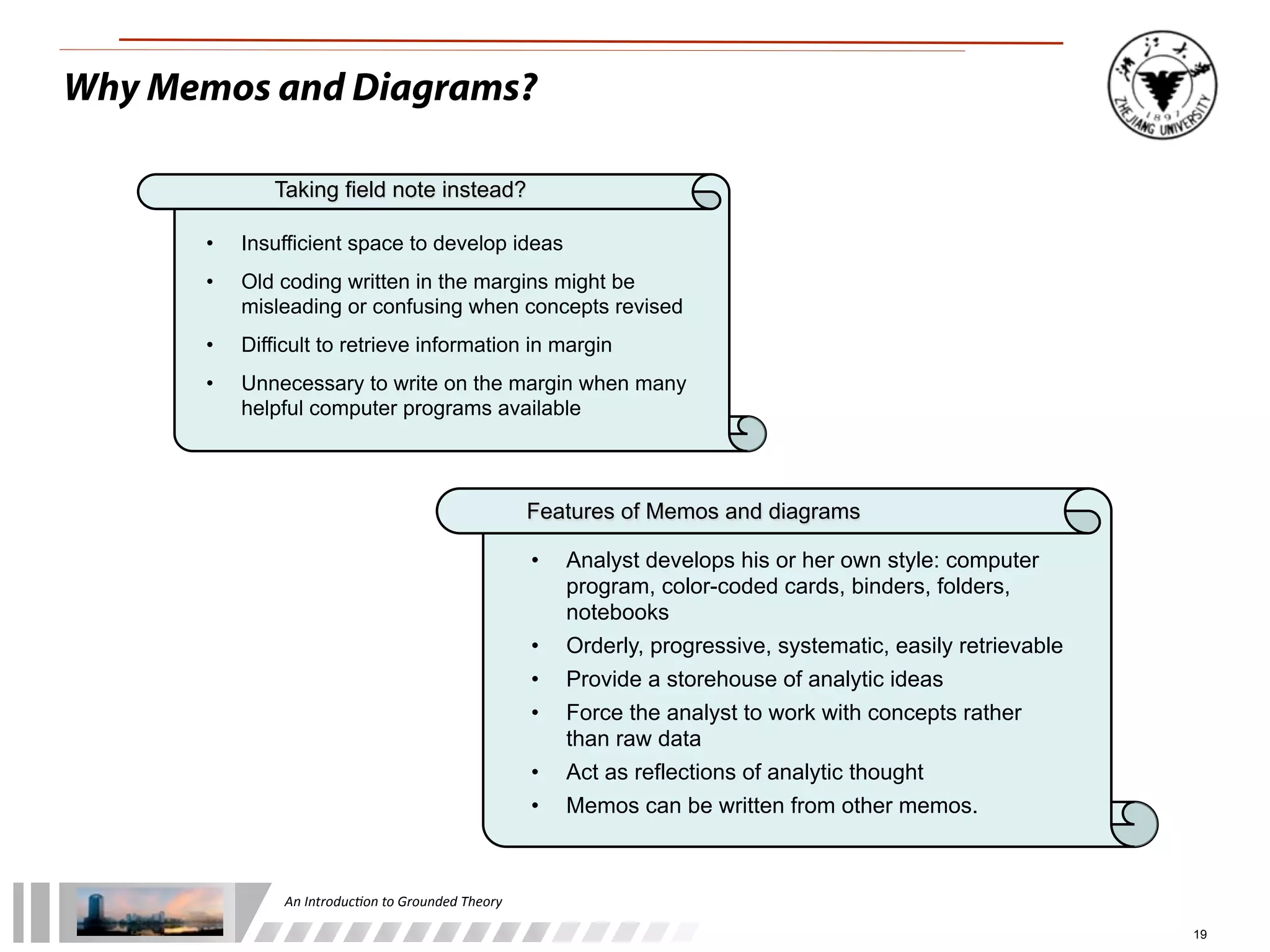 An	
  Introduc+on	
  to	
  Grounded	
  Theory
19
Taking field note instead?
• Insufficient space to develop ideas
• Old coding written in the margins might be
misleading or confusing when concepts revised
• Difficult to retrieve information in margin
• Unnecessary to write on the margin when many
helpful computer programs available
Features of Memos and diagrams
• Analyst develops his or her own style: computer
program, color-coded cards, binders, folders,
notebooks
• Orderly, progressive, systematic, easily retrievable
• Provide a storehouse of analytic ideas
• Force the analyst to work with concepts rather
than raw data
• Act as reflections of analytic thought
• Memos can be written from other memos.
Why Memos and Diagrams?
 