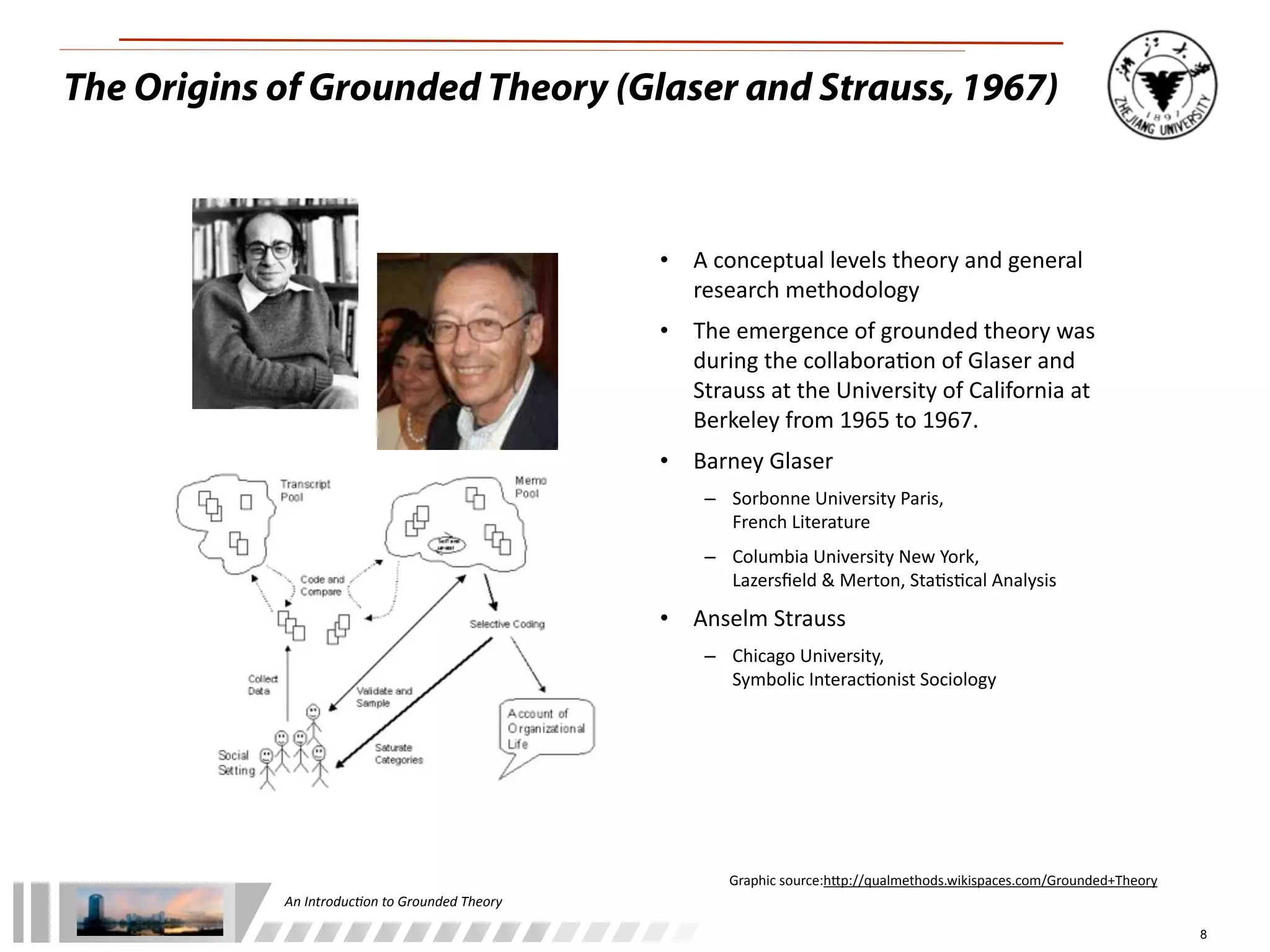 An	
  Introduc+on	
  to	
  Grounded	
  Theory
The Origins of Grounded Theory (Glaser and Strauss,1967)
• A	
  conceptual	
  levels	
  theory	
  and	
  general	
  
research	
  methodology
• The	
  emergence	
  of	
  grounded	
  theory	
  was	
  
during	
  the	
  collabora;on	
  of	
  Glaser	
  and	
  
Strauss	
  at	
  the	
  University	
  of	
  California	
  at	
  
Berkeley	
  from	
  1965	
  to	
  1967.
• Barney	
  Glaser
– Sorbonne	
  University	
  Paris,	
  
French	
  Literature
– Columbia	
  University	
  New	
  York,	
  
Lazersﬁeld	
  &	
  Merton,	
  Sta;s;cal	
  Analysis
• Anselm	
  Strauss
– Chicago	
  University,	
  
Symbolic	
  Interac;onist	
  Sociology
8
Graphic	
  source:h.p://qualmethods.wikispaces.com/Grounded+Theory
 