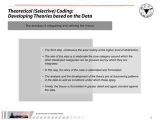 An	
  Introduc+on	
  to	
  Grounded	
  Theory
14
Theoretical (Selective) Coding:
Developing Theories based on the Data
The process of integrating and refining the theory.
• The third step, continuous the axial coding at the higher level of abstraction.
• The aim of this step is to elaborate the core category around which the
other developed categories can be grouped and by which they are
integrated.
• In this way, the story of the case is elaborated and formulated.
• The analysis and the development of the theory aim at discovering patterns
in the data as well as conditions under which these apply.
• Finally, the theory is formulated in greater detail and again checked against
the data.
 