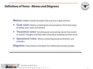 An	
  Introduc+on	
  to	
  Grounded	
  Theory
18
Memos:	
  WriQen	
  records	
  of	
  analysis	
  that	
  may	
  vary	
  in	
  type	
  and	
  form
 Code notes:	
  Memos	
  containing	
  the	
  actual	
  products	
  of	
  the	
  three	
  types	
  
of	
  coding:	
  open,	
  axial,	
  and	
  selec/ve
 Theoretical notes:	
  Sensi/zing	
  and	
  summarizing	
  memos	
  that	
  contain	
  
an	
  analyst’s	
  thoughts	
  and	
  ideas	
  about	
  theore/cal	
  sampling	
  and	
  other	
  issues	
  
 Operational notes:	
  Memos	
  containing	
  procedural	
  direc/ons	
  and	
  
reminders
Diagrams:	
  Visual	
  devices	
  that	
  depict	
  the	
  rela/onships	
  among	
  concepts
Definitions of Terms - Memos and Diagrams
 