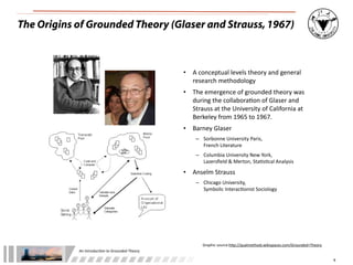 An	
  Introduc+on	
  to	
  Grounded	
  Theory
The Origins of Grounded Theory (Glaser and Strauss,1967)
• A	
  conceptual	
  levels	
  theory	
  and	
  general	
  
research	
  methodology
• The	
  emergence	
  of	
  grounded	
  theory	
  was	
  
during	
  the	
  collabora;on	
  of	
  Glaser	
  and	
  
Strauss	
  at	
  the	
  University	
  of	
  California	
  at	
  
Berkeley	
  from	
  1965	
  to	
  1967.
• Barney	
  Glaser
– Sorbonne	
  University	
  Paris,	
  
French	
  Literature
– Columbia	
  University	
  New	
  York,	
  
Lazersﬁeld	
  &	
  Merton,	
  Sta;s;cal	
  Analysis
• Anselm	
  Strauss
– Chicago	
  University,	
  
Symbolic	
  Interac;onist	
  Sociology
8
Graphic	
  source:h.p://qualmethods.wikispaces.com/Grounded+Theory
 