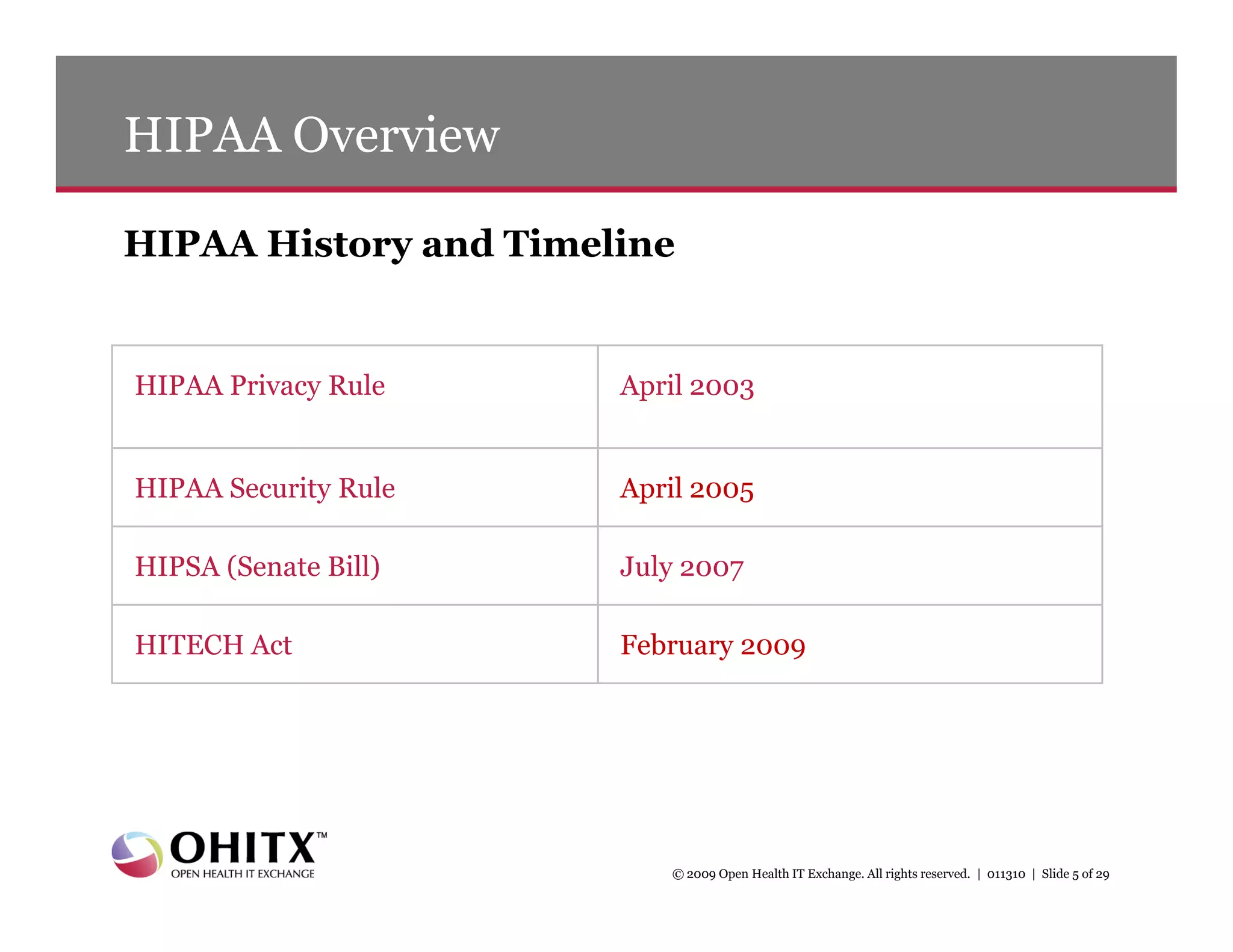 HIPAA Overview

HIPAA History and Timeline


HIPAA Privacy Rule     April 2003


HIPAA Security Rule    April 2005

HIPSA (Senate Bill)    July 2007

HITECH Act             February 2009




                          © 2009 Open Health IT Exchange. All rights reserved. | 011310 | Slide 5 of 29
 