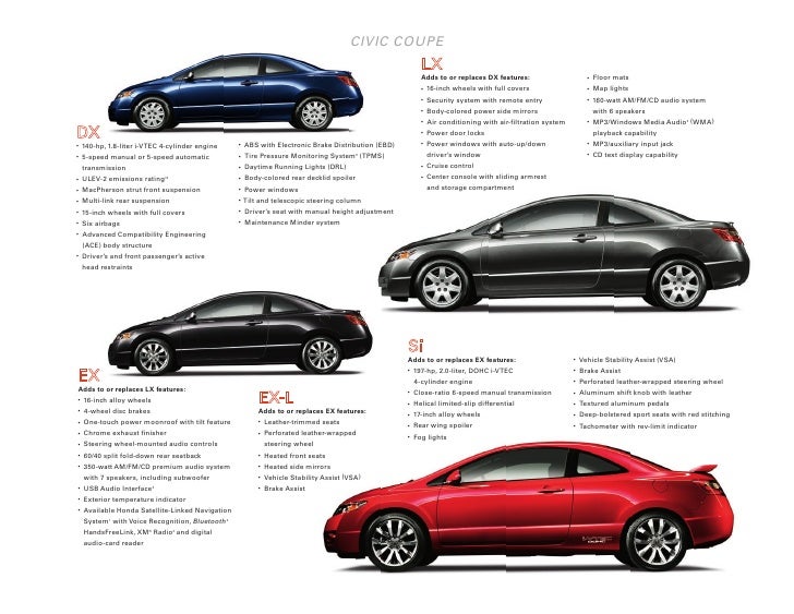 Honda civic кузова обозначение