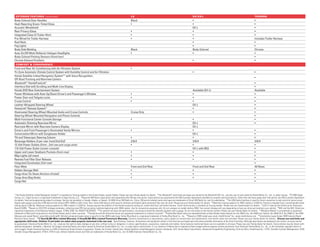 EXTERIOR FEATuRES (continued)                                                                                                   LX                                                                   EX / EX-L                                                            TOuRINg
Body-Colored Door Handles                                                                                                        Black                                                                •                                                                    •
Heat-Rejecting Green-Tinted Glass                                                                                                •                                                                    •                                                                    •
Acoustic Windshield                                                                                                                                                                                   EX-L                                                                 •
Rear Privacy Glass                                                                                                               •                                                                    •                                                                    •
Integrated Class III Trailer Hitch                                                                                               •                                                                    •                                                                    •
Pre-Wired for Trailer Harness                                                                                                    •                                                                    •                                                                    Includes Trailer Harness
Roof Rails                                                                                                                                                                                            •                                                                    •
Fog Lights                                                                                                                                                                                            •                                                                    •
Body Side Molding                                                                                                                Black                                                                Body-Colored                                                         Chrome
Auto-On/Off Multi-Reflector Halogen Headlights                                                                                   •                                                                    •                                                                    •
Body-Colored Parking Sensors (front/rear)                                                                                                                                                                                                                                  •
Chrome Exhaust Finishers                                                                                                                                                                              •                                                                    •
 COMFORT & CONVENIENCE
Front and Rear Air Conditioning with Air-Filtration System                                                                       •
Tri-Zone Automatic Climate Control System with Humidity Control and Air-Filtration                                                                                                                    •                                                                    •
Honda Satellite-Linked Navigation System™ 1 with Voice Recognition,
                                                                                                                                                                                                                                                                           •
Off-Road Tracking and Rearview Camera
Bluetooth ® 2 HandsFreeLink®                                                                                                                                                                                                                                               •
Interface Dial with Scrolling and Multi-Line Display                                                                                                                                                                                                                       •
Honda DVD Rear Entertainment System                                                                                                                                                                   Available (EX-L)                                                     Available
Power Windows with Auto-Up/Down Driver’s and Passenger’s Window                                                                  •                                                                    •                                                                    •
Power Door and Tailgate Locks                                                                                                    •                                                                    •                                                                    •
Cruise Control                                                                                                                   •                                                                    •                                                                    •
Leather-Wrapped Steering Wheel                                                                                                                                                                        EX-L                                                                 •
HomeLink® Remote System12                                                                                                                                                                             •                                                                    •
Illuminated Steering Wheel-Mounted Audio and Cruise Controls                                                                     Cruise Only                                                          •                                                                    •
Steering Wheel-Mounted Navigation and Phone Controls                                                                                                                                                                                                                       •
Multi-Functional Center Console Storage                                                                                          •                                                                    •                                                                    •
Automatic Dimming Rearview Mirror                                                                                                                                                                     EX-L                                                                 •
Rearview Mirror with Rearview Camera Display                                                                                                                                                          EX-L
Driver’s and Front Passenger’s Illuminated Vanity Mirrors                                                                        •                                                                    •                                                                    •
Conversation Mirror with Sunglasses Holder                                                                                                                                                            EX-L                                                                 •
Tilt and Telescopic Steering Column                                                                                              •                                                                    •                                                                    •
Beverage Holders (# per row: front/2nd/3rd)                                                                                      2/6/4                                                                2/6/4                                                                2/6/4
12-Volt Power Outlets (front-, 2nd-row and cargo area)                                                                           •                                                                    •                                                                    •
115-Volt Power Outlet (center console)                                                                                                                                                                EX-L with RES                                                        •
Upper and Lower Seatback Pockets (front-row)                                                                                     •                                                                    •                                                                    •
Map Lights (all rows)                                                                                                            •                                                                    •                                                                    •
Remote Fuel Filler Door Release                                                                                                  •                                                                    •                                                                    •
Integrated Sunshades (2nd-row)                                                                                                                                                                                                                                             •
Floor Mats                                                                                                                       Front and 2nd-Row                                                    Front and 2nd-Row                                                    All Rows
Hidden Storage Well                                                                                                              •                                                                    •                                                                    •
Cargo Area Tie-Down Anchors (4 total)                                                                                            •                                                                    •                                                                    •
Cargo Area Bag Hooks                                                                                                             •                                                                    •                                                                    •
Cargo Net                                                                                                                                                                                                                                                                  •



1 The Honda Satellite-Linked Navigation System™ is standard on Touring models in the United States, except Alaska. Please see your Honda dealer for details. 2 The Bluetooth ® word mark and logos are owned by the Bluetooth SIG, Inc., and any use of such marks by Honda Motor Co., Ltd., is under license. 3 © 2009 Zagat
Survey, LLC. Zagat Survey is a registered trademark of Zagat Survey, LLC. 4 Required XM Radio subscription sold separately after 90-day trial period. Subscriptions are governed by the XM Customer Agreement available at xmradio.com/serviceterms. Other fees and taxes apply after trial period; see XM Customer Agreement
for details. Fees and programming subject to change. Service not available in Canada, Alaska, or Hawaii. © 2009 Sirius XM Radio Inc. Sirius, XM and all related marks and logos are trademarks of Sirius XM Radio Inc. and its subsidiaries. 5 The USB Audio Interface is used for direct connection to and control of some current
digital audio players and other USB devices that contain MP3, WMA or AAC music files. Some USB devices with security software and digital rights-protected files may not work. Please see your Honda dealer for details. 6 Maximum towing capacity for 4WD models is 4,500 lbs. Premium unleaded fuel is recommended when
towing above 3,500 lbs. Maximum towing capacity for 2WD models is 3,500 lbs. Towing requires the addition of the Honda accessory towing kit, trailer hitch ball, and trailer harness. Trailer hitch harness is standard on Touring models. Please see your Honda dealer for details. 7 ULEV-2 rated by the California Air Resources
Board (CARB). 8 Based on 2010 EPA mileage estimates, reflecting new EPA fuel economy methods beginning with 2008 models. Use for comparison purposes only. Do not compare to models before 2008. Your actual mileage will vary depending on how you drive and maintain your vehicle. 9 NHL and the NHL Shield are
registered trademarks of the National Hockey League. © NHL 2009. ALL RIGHTS RESERVED. 10 For optimal tire wear and performance, tire pressure should be checked regularly with a gauge. Do not rely solely on the monitor system. Please see your Honda dealer for details. 11 Windows Media® is a trademark or registered
trademark of Microsoft Corporation in the United States and/or other countries. 12 HomeLink and the HomeLink house are registered trademarks of Johnson Controls.® 13 Kelley Blue Book’s kbb.com awarded Honda six Best Resale Value Awards for the 2009 Civic, the 2009 Civic Hybrid, the 2009 CR-V, the 2009 Fit, the 2009
Odyssey and overall Brand. www.kbb.com/brva09. Vehicle’s projected resale value is specific to the 2009 model year. Kelley Blue Book is a registered trademark of Kelley Blue Book Co., Inc. 14 Based on 2009 model-year study. IntelliChoice,® Inc. www.intellichoice.com. 15 Automotive Lease Guide, 2009 Industry Brand
Residual Value Award. 16 3‑Year/36,000‑Mile Limited Warranty. 5‑Year/60,000‑Mile Limited Powertrain Warranty. Ordinary maintenance or adjustments, parts subject to normal wear and replacement, and certain items are excluded. Please see your Honda dealer for details. Always use seat belts and
appropriate child seats. Children 12 and under are safest when properly restrained in the rear seat. Specifications, features, illustrations and equipment shown in this brochure are based upon the latest available information at the time of printing. Although descriptions are believed to be correct, accuracy cannot
be guaranteed. American Honda Motor Co., Inc., reserves the right to make changes at any time, without notice or obligation, in colors, specifications, accessories, materials and models. Some features mentioned herein are not available in all areas. Please see your Honda dealer for details. Some vehicles may be shown with
optional equipment. Available = Optional. All images contained herein are either owned by American Honda Motor Co., Inc., or used under a valid license. It is a violation of federal law to reproduce these images without express written permission from American Honda Motor Co., Inc., or the individual copyright owner of
such images. Honda Financial Services is a DBA of American Honda Finance Corporation. Honda, the H-mark, Honda Care, Honda Satellite-Linked Navigation System, HondaJet, ACE, Active Noise Cancellation, Advanced Compatibility Engineering, Drive-by-Wire, HandsFreeLink, i-VTEC, Variable Cylinder Management, VCM,
Variable Torque Management, VTM-4, VTM-4 Lock, Vehicle Stability Assist and VSA are trademarks of Honda Motor Co., Ltd. © 2009 American Honda Motor Co., Inc.
 