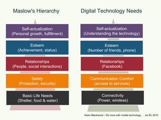 Digital Technology NeedsMaslow's HierarchySelf-actualization(Understanding the technology)Self-actualization(Personal growth, fulfillment)Esteem(Achievement, status)Esteem(Number of friends, phone)Relationships(Facebook)Relationships(People, social interactions)Communication Comfort(access to services)Safety(Protection, security)Connectivity(Power, wireless)Basic Life Needs(Shelter, food & water)Adam Blackwood – Do more with mobile technology…  Jul 29, 2010