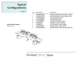 Typical ConfigurationsPage 15