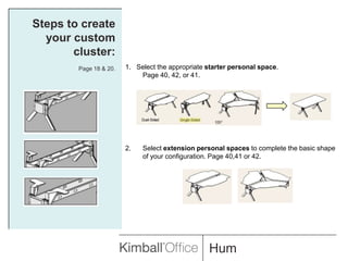 Steps to create your custom cluster:Page 18 & 20.1.   Select the appropriate starter personal space. 	Page 40, 42, or 41.Select extension personal spaces to complete the basic shape of your configuration. Page 40,41 or 42.