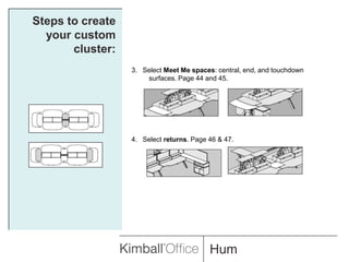 Steps to create your custom cluster:3.   Select Meet Me spaces: central, end, and touchdown surfaces. Page 44and 45.4.   Select returns. Page 46 & 47.