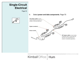 Single-Circuit ElectricalPage 33Select power and data components. Page 70INTERWORKS