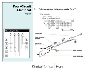 Four-Circuit ElectricalPage 35Select power and data components. Page 71INTERWORKS