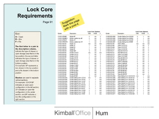 Lock Core RequirementsPage 91Suggestion:Mark this page with a post-it.INTERWORKS