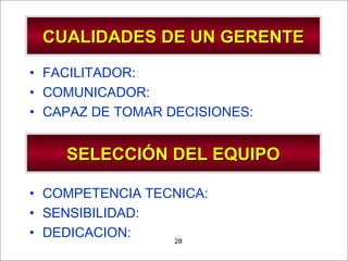 - GESTION DE OPERACIONES –28
CUALIDADES DE UN GERENTECUALIDADES DE UN GERENTE
• FACILITADOR:
• COMUNICADOR:
• CAPAZ DE TOMAR DECISIONES:
SELECCIÓN DEL EQUIPOSELECCIÓN DEL EQUIPO
• COMPETENCIA TECNICA:
• SENSIBILIDAD:
• DEDICACION:
 