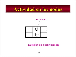 - GESTION DE OPERACIONES –38
Actividad en los nodosActividad en los nodos
12 C 22
14 10 24
Actividad
Duración de la actividad dE
 