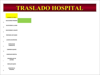 - GESTION DE OPERACIONES –53
TRASLADO HOSPITALTRASLADO HOSPITAL
NOMBRE DE TAREA
A
SELECCIONAR PERSONAL
B
SELECCIONAR EL LUGAR
C
SELECCIONAR EL EQUIPO
D
PREPARAR LOS PLANOS
E
LLEVAR LOS SERVICIOS
F
ENTREVISTAR
CANDIDATOS
G
COMPRAR EQUIPOS
H
CONSTRUIR HOSPITAL
I
DESARROLLAR UN
SISTEMA
J
INSTALAR EQUIPO
K
CAPACITAR AL
PERSONAL
 