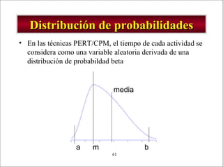 - GESTION DE OPERACIONES –61
Distribución de probabilidadesDistribución de probabilidades
• En las técnicas PERT/CPM, el tiempo de cada actividad se
considera como una variable aleatoria derivada de una
distribución de probabildad beta
a m b
media
 