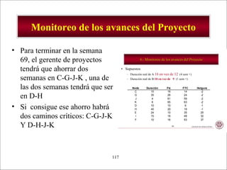 - GESTION DE OPERACIONES –117
• Para terminar en la semana
69, el gerente de proyectos
tendrá que ahorrar dos
semanas en C-G-J-K , una de
las dos semanas tendrá que ser
en D-H
• Si consigue ese ahorro habrá
dos caminos críticos: C-G-J-K
Y D-H-J-K
Monitoreo de los avances del Proyecto
50 - GESTION DE OPERACIONES –
4.4.-- Monitoreo de los avances del ProyectoMonitoreo de los avances del Proyecto
• Supuestos
– Duración real de A 16 en vez de 12 (4 sem +)
– Duración real de B 10 en vez de 9 (1 sem +)
Nodo Duración Ftc FTC Holgura
C 10 16 14 -2
G 35 26 24 -2
J 4 61 59 -2
K 6 65 63 -2
D 10 10 9 -1
H 40 20 19 -1
E 24 10 35 25
I 15 16 48 32
F 10 16 53 37
 