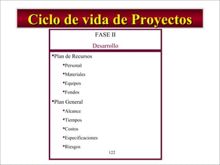 - GESTION DE OPERACIONES –122
Plan de Recursos
Personal
Materiales
Equipos
Fondos
Plan General
Alcance
Tiempos
Costos
Especificaciones
Riesgos
FASE II
Desarrollo
Ciclo de vida de ProyectosCiclo de vida de Proyectos
 
