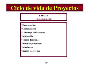 - GESTION DE OPERACIONES –123
Organización
Comunicación
Liderazgo del Proyecto
Motivación
Tomar decisiones
Resolver problemas
Monitoreo
Acción Correctiva
FASE III
Implementación
Ciclo de vida de ProyectosCiclo de vida de Proyectos
 