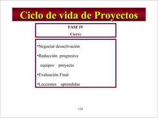 - GESTION DE OPERACIONES –124
•Negociar desactivación
•Reducción progresiva
equipos proyecto
•Evaluación Final
•Lecciones aprendidas
FASE IV
Cierre
Ciclo de vida de ProyectosCiclo de vida de Proyectos
 