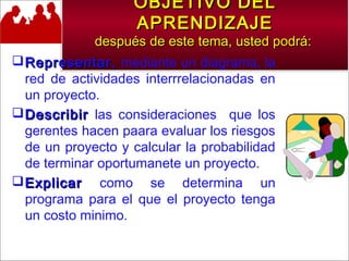 - GESTION DE OPERACIONES –
OBJETIVO DELOBJETIVO DEL
APRENDIZAJEAPRENDIZAJE
después de este tema, usted podrá:después de este tema, usted podrá:
Representar,Representar, mediante un diagrama, la
red de actividades interrrelacionadas en
un proyecto.
DescribirDescribir las consideraciones que los
gerentes hacen paara evaluar los riesgos
de un proyecto y calcular la probabilidad
de terminar oportumanete un proyecto.
ExplicarExplicar como se determina un
programa para el que el proyecto tenga
un costo minimo.
 