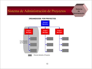 - GESTION DE OPERACIONES –52
Director
Ejecutivo
Project
Manager
Project
Manager
Project
Manager
Coordinación
de Proyectos
ORGANIZACION POR PROYECTOS
Personal afectado a Proyectos
Sistema de Administración de ProyectosSistema de Administración de Proyectos
Sistema
de
Administración
 