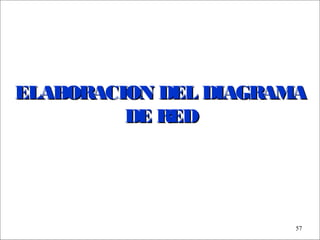 - GESTION DE OPERACIONES –
57
ELABORACION DEL DIAGRAMAELABORACION DEL DIAGRAMA
DE REDDE RED
 