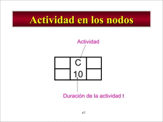 - GESTION DE OPERACIONES –67
Actividad en los nodosActividad en los nodos
12 C 22
14 10 24
Actividad
Duración de la actividad t
 