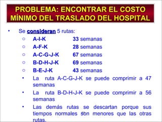 - GESTION DE OPERACIONES –89
PROBLEMA: ENCONTRAR EL COSTOPROBLEMA: ENCONTRAR EL COSTO
MÍNIMO DEL TRASLADO DEL HOSPITALMÍNIMO DEL TRASLADO DEL HOSPITAL
• Se consideranconsideran 5 rutas:
o A-I-K 33 semanas
o A-F-K 28 semanas
o A-C-G-J-K 67 semanas
o B-D-H-J-K 69 semanas
o B-E-J-K 43 semanas
• La ruta A-C-G-J-K se puede comprimir a 47
semanas
• La ruta B-D-H-J-K se puede comprimir a 56
semanas
• Las demás rutas se descartan porque sus
tiempos normales son menores que las otras
rutas.
 