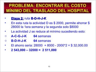 - GESTION DE OPERACIONES –91
PROBLEMA: ENCONTRAR EL COSTOPROBLEMA: ENCONTRAR EL COSTO
MÍNIMO DEL TRASLADO DEL HOSPITALMÍNIMO DEL TRASLADO DEL HOSPITAL
• Etapa 2:Etapa 2: ruta B-D-H-J-KB-D-H-J-K
• En esta ruta la actividad D es $ 2000, permite ahorrar $
28000 la 1era semana y la segunda solo $8000
• La actividad J se reduce al mínimo sucediendo esto:
o A-C-G-J-K 64 semanas
o B-D-H-J-K 64 semanas
• El ahorro seria: 28000 + 8000 - 2000*2 = $ 32,000.00
• 2 543,000 – 32000 = 2 511,000
 