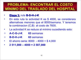 - GESTION DE OPERACIONES –92
PROBLEMA: ENCONTRAR EL COSTOPROBLEMA: ENCONTRAR EL COSTO
MÍNIMO DEL TRASLADO DEL HOSPITALMÍNIMO DEL TRASLADO DEL HOSPITAL
• Etapa 3:Etapa 3: ruta B-D-H-J-KB-D-H-J-K
• En esta ruta la actividad K es $ 4000, se considerara
alternativas menores que el 8000/semana. Y tenemos
la combinacion (C,B) al costo de 7600.
• La actividad K se reduce al mínimo sucediendo esto:
o A-C-G-J-K 63 semanas
o B-D-H-J-K 63 semanas
• El ahorro seria: 8000 - 4000 = $ 4,000
• 2 511,000 – 4000 = 2 507,000
 