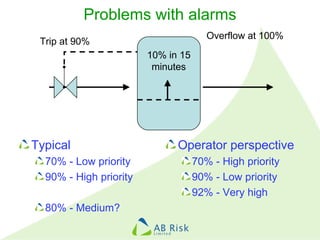 2010 IBC - Managing risks of control room operations | PPT