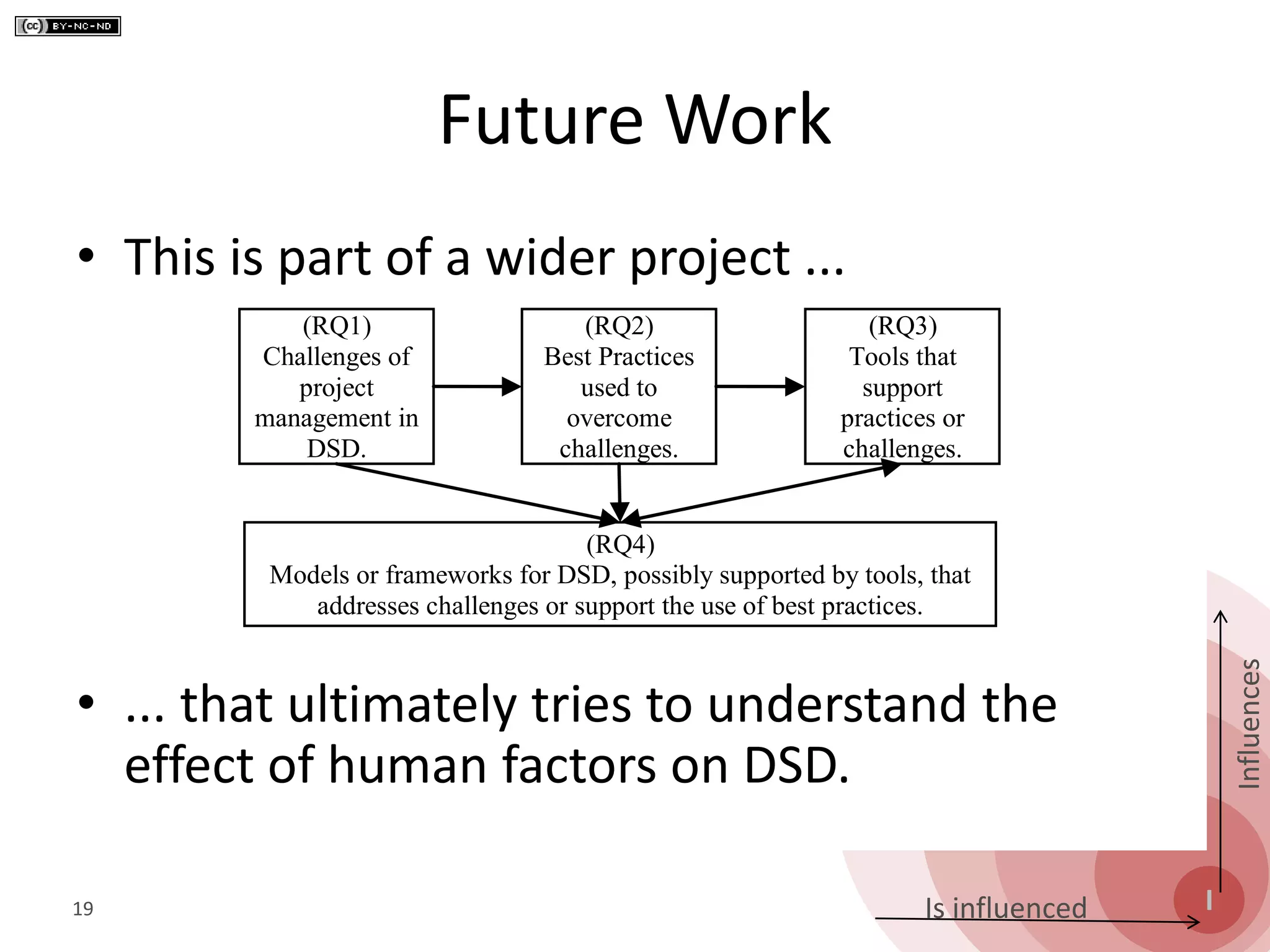 S
O
P
E
I
Influences
Is influenced
Future Work
• This is part of a wider project ...
• ... that ultimately tries to understand the
effect of human factors on DSD.
19
(RQ1)
Challenges of
project
management in
DSD.
(RQ2)
Best Practices
used to
overcome
challenges.
(RQ3)
Tools that
support
practices or
challenges.
(RQ4)
Models or frameworks for DSD, possibly supported by tools, that
addresses challenges or support the use of best practices.
 