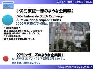 2010 indonesiaStockExchangeMarket