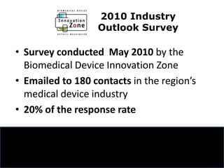 2010 Industry  Outlook Survey  Surveyconducted  May 2010 by the Biomedical Device Innovation Zone Emailed to 180 contacts in the region’s medical device industry 20% of the response rate 