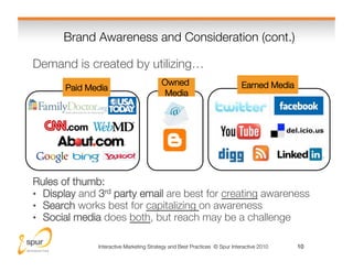 Brand Awareness and Consideration (cont.)
                                              

Demand is created by utilizing…
...