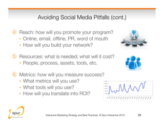 Avoiding Social Media Pitfalls (cont.)
                                               

  Reach: how will you promote your...