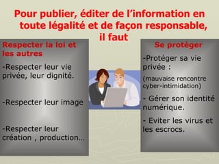 Pour publier, éditer de l’information en toute légalité et de façon responsable, il faut Se protéger   Protéger sa vie privée :  (mauvaise rencontre cyber-intimidation) - Gérer son identité numérique. - Eviter les virus et les escrocs. Respecter la loi et les autres -Respecter leur vie privée, leur dignité. Respecter leur image Respecter leur création , production… 