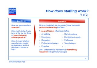 How does staffing work?
                                                                                    (1 of 2)

          Questions                                     Answers

   How are team members         All firms (especially the large ones) have dedicated,
   selected?                    professional staffing functions
   How much ability do you      A range of factors influences staffing
   have at the top tier firms     Availability                Market systems
   to select industry/
   clients/ projects?             Experience                  Development needs
                                  Reputation                  Preference
   How do major strategy
   consultancies create           Performance/reviews         Team balance
   project teams and is it        Expertise                   …
   possible to influence
   that?                        Don’t underestimate importance of networking,
                                reputation with partners/managers


                                                                                        15

Or text 079 6690 7426
 