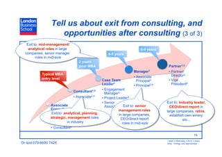 Tell us about exit from consulting, and
                    opportunities after consulting (3 of 3)
   Exit to: mid-management/
    analytical roles in large                                               6-9 years
  companies, senior manager                            4-5 years
         roles in mid-size
                                   2 years
                                   post MBA                                               Partner1,3
                                                                       Manager1           •  Partner/
            Typical MBA                                                                      Director2
            entry level                                                •  Associate
                                                  Case Team               Principal2      •  Vice
                                                  Leader1              •  Principal3,4       President4
                                                    •  Engagement
                                Consultant1,3
                                                       Manager2
                                   •  Associate 2,4
                                                    •  Project Leader3
                                                    •  Senior                            Exit to: Industry leader,
                 Associate                             Associate4 Exit to: senior          CEO/direct report in
                 Consultant     1
                                                                management roles         large companies, retire,
                  Exit to: analytical, planning,
                 •  Business                                    in large companies,        establish own winery
                 strategic, management roles
                    Analyst 2
                                                                 CEO/direct report                  etc…
                 •  Associate in industry
                               3                                  roles in mid-size
                 •  Consultant4

                                                                                                                   19
                                                                                         1 Bain, 2 McKinsey, 3 BCG, 4 Booz
Or text 079 6690 7426                                                                    Note: Timings very approximate
 