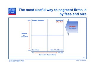 The most useful way to segment firms is
                                    by fees and size
                         High      Strategy Boutiques                    Global Elite
                                                                          (‘Top Tier’)

                                          Mars & Co            BCG McKinsey
                                                                                         Strategy
                                                            Bain
                                                          Booz                           Consulting
                                              PRTM

                                                 Diamond ATK
                 Revenue
                   per
                Consultant
                                        ZS Associates                              IBM
                                          Atkins                        Deloitte

                                                                          Accenture
                                                                     CapGemini
                                    Diamond

                             Low   Specialists                  Global ‘Full Service’

                                   10                                        100,000
                                              Size of Firm (# consultants)

                                                                                                                23
                                                                                                  Source: ADD Resources
Or text 079 6690 7426
 