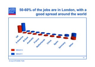 50-60% of the jobs are in London, with a
                       good spread around the world




         MBA2010

         MBA2011

                                                   43

Or text 079 6690 7426
 