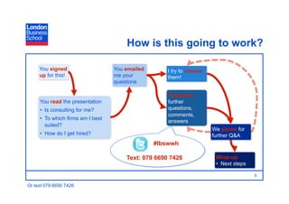 How is this going to work?

     You signed                    You emailed       I try to answer
     up for this!                  me your           them!
                                   questions

                                                     Tweet/text
     You read the presentation                       further
     •  Is consulting for me?                        questions,
                                                     comments,
     •  To which firms am I best
                                                     answers
        suited?
                                                                       We pause for
     •  How do I get hired?                                            further Q&A
                                                 #lbswwh     .

                                       Text: 079 6690 7426              Wrap-up
                                                                        •  Next steps

                                                                                        5

Or text 079 6690 7426
 