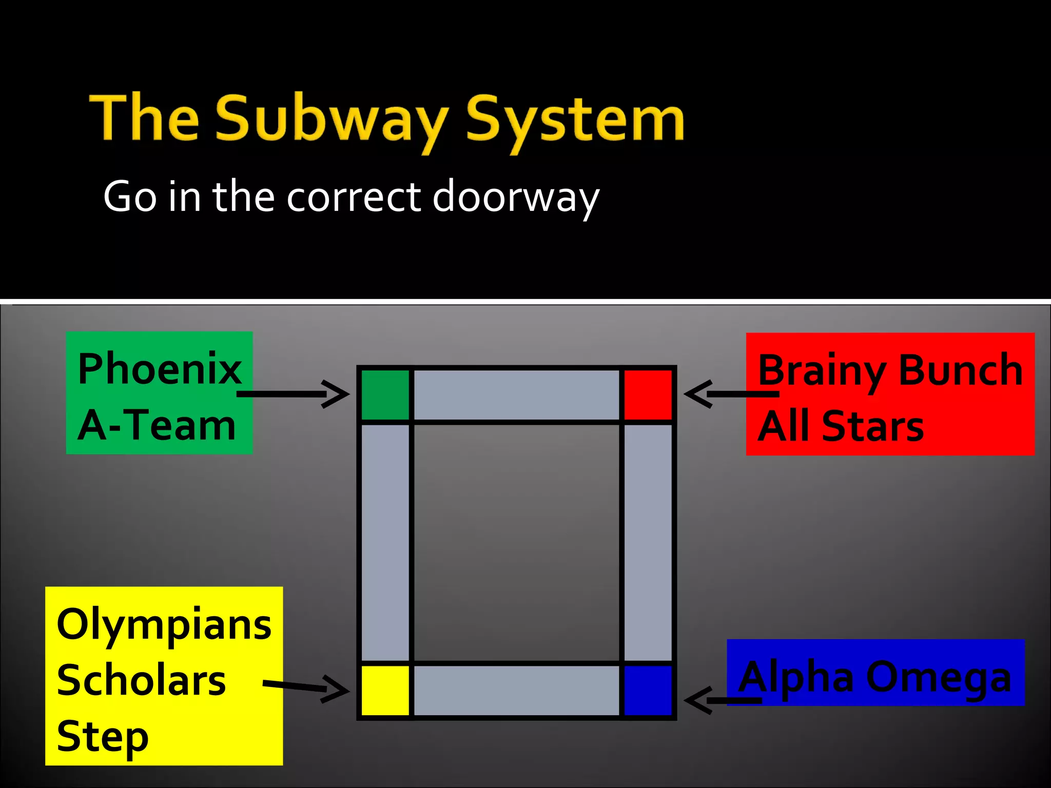 Go in the correct doorway Phoenix A-Team Olympians Scholars Step Brainy Bunch All Stars Alpha Omega 