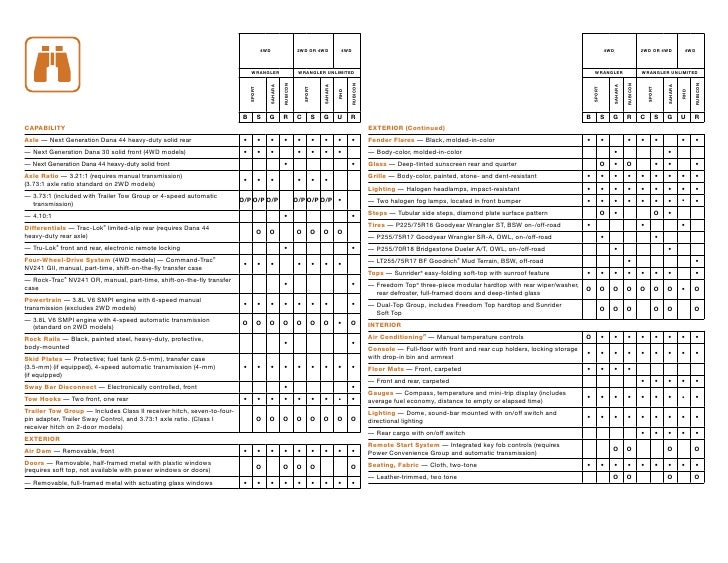 2010 Jeep Wrangle Cole Chrysler Dodge Jeep Marshall MI