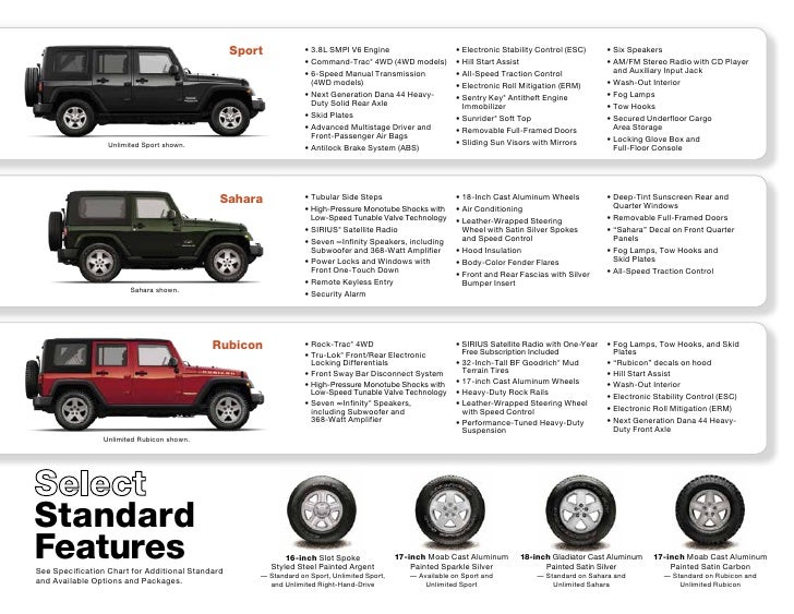 2010 jeep wrangler unlimited viva chrysler jeep dodge el jeep model comparison chart