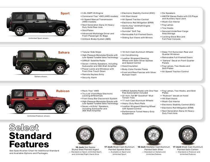 Jeep Wrangler Model Comparison Chart